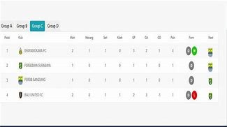 Klasemen Grup C Piala Presiden 2022